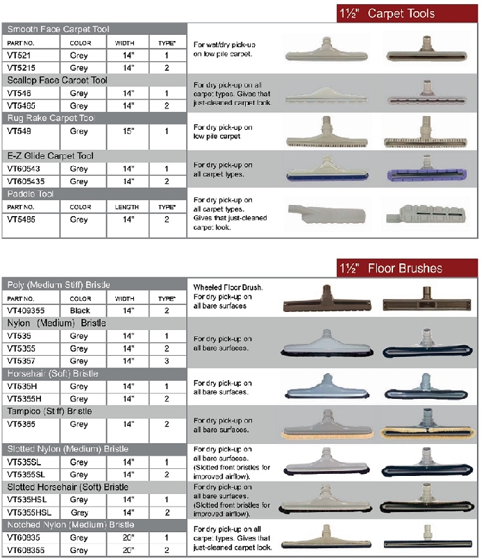 Plastic vacuum cleaner carpet squeegee bare floor tools Proairsupply